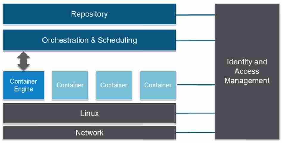 docker版本升级-linux docker安装部署-第8张图片