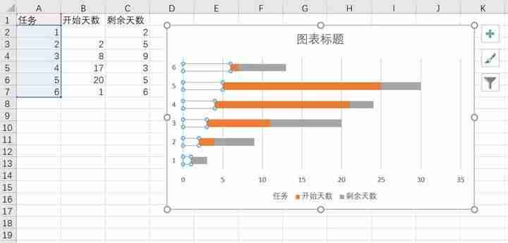 甘特图在线制作教程-excel自带甘特图模板-第5张图片