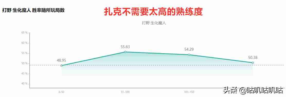 扎克技能连招-详解扎克变大技能范围-第16张图片