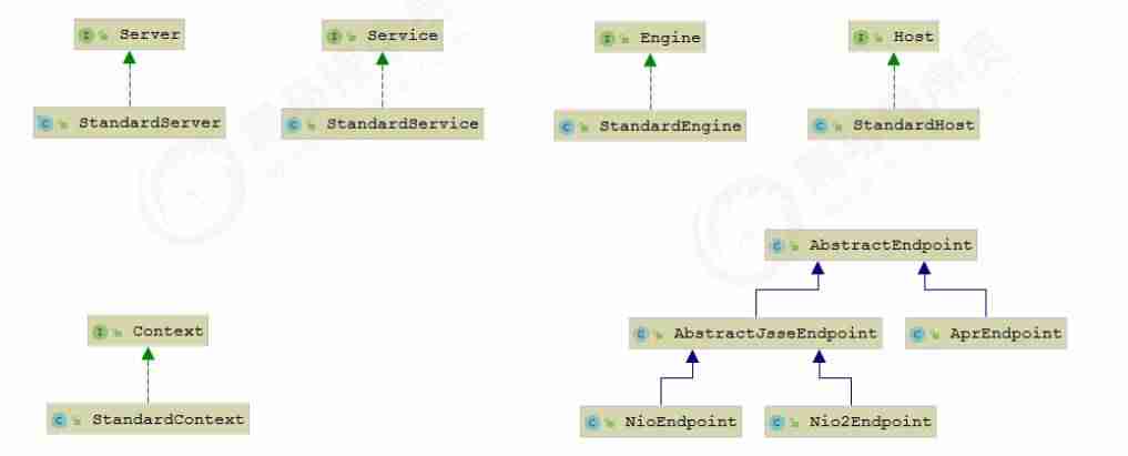 关闭tomcat进程命令-windows查看tomcat进程-第3张图片
