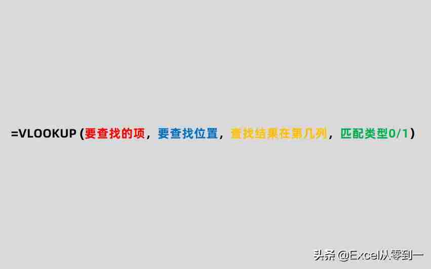 excel函数vlookup用法-函数常用套路大全-第1张图片
