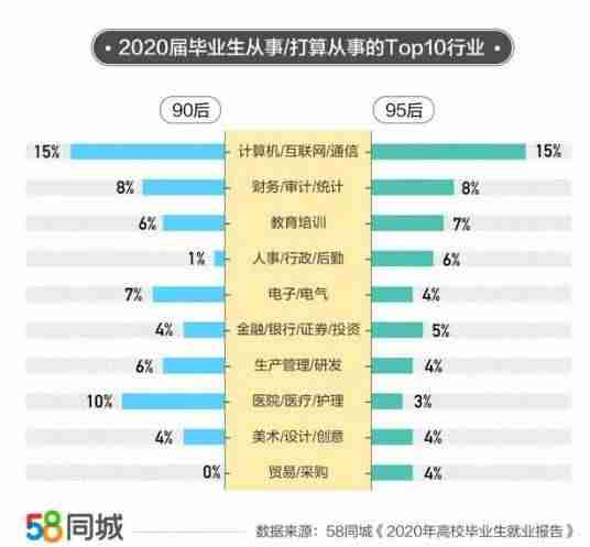 it行业工资一般多少-各岗位平均工资出炉-第4张图片