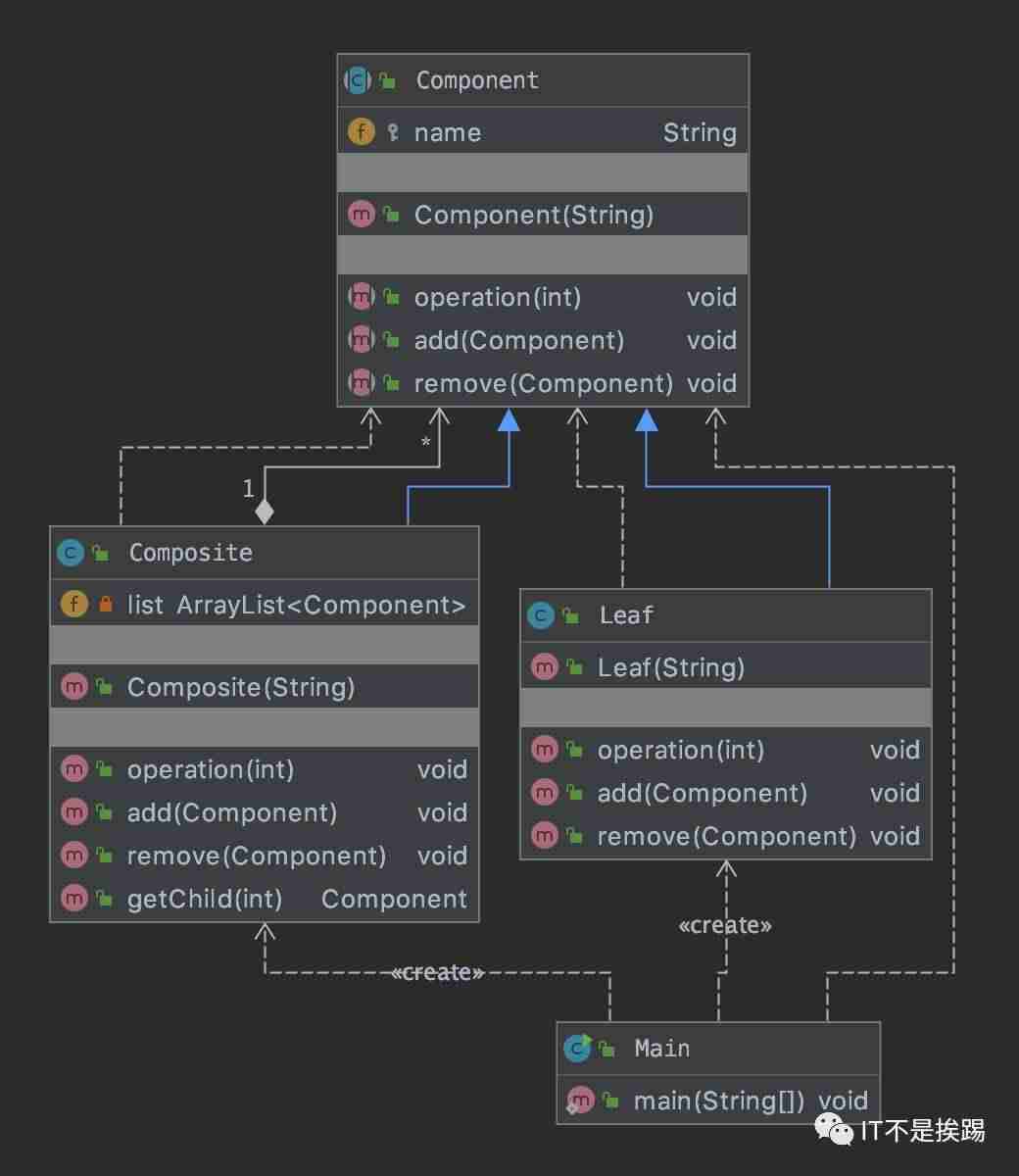 php设计模式有哪些几种-php设计模式及应用场景-第1张图片