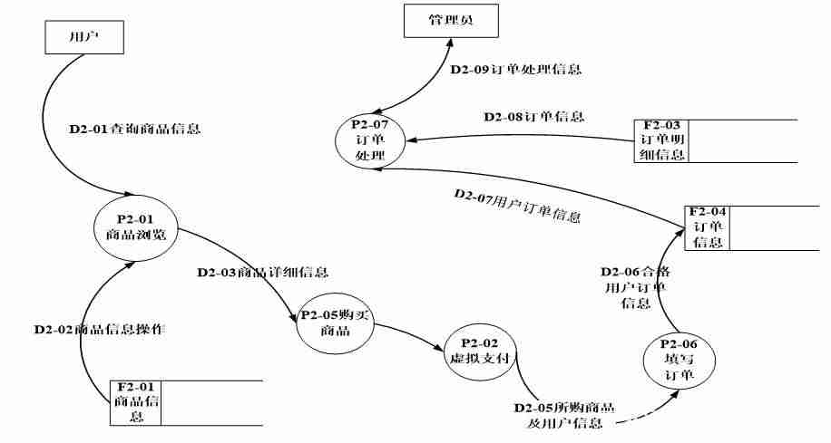 jsp网页设计教程-jsp新闻发布系统源码-第3张图片