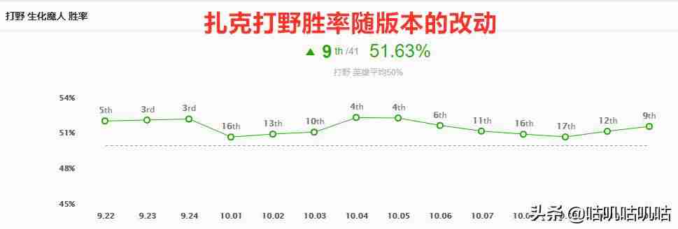 扎克技能连招-详解扎克变大技能范围-第15张图片