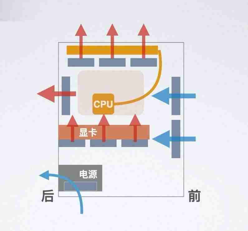 如何安装电脑主机-安装电脑主机的方法-第19张图片