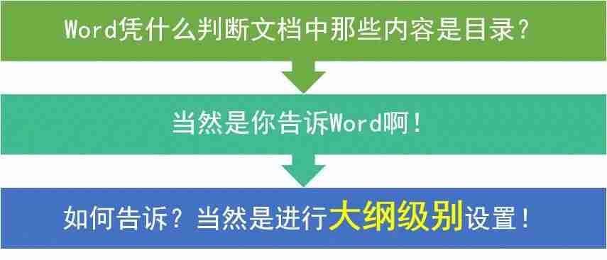 wps如何更新目录页码设置-更新目录没有只更新页码选项-第1张图片
