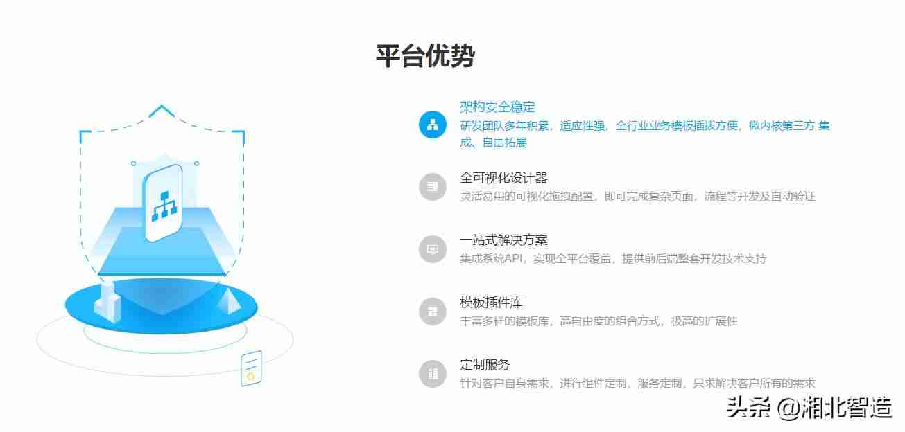 java开发平台有哪些-java开发需要掌握的技术-第2张图片