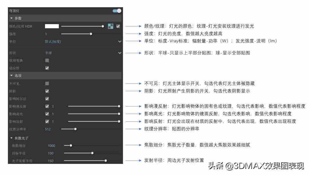 3dmaxvray渲染设置-vr摄像机使用方法-第16张图片