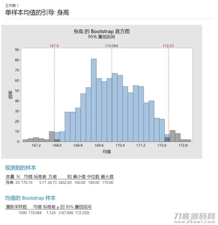 bootstrap法检验-bootstrap使用教程-第7张图片