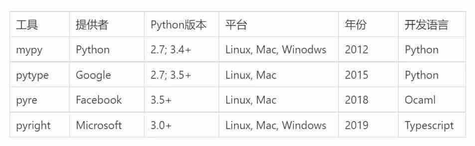 代码静态分析工具比较-软件开发流程八个步骤-第3张图片
