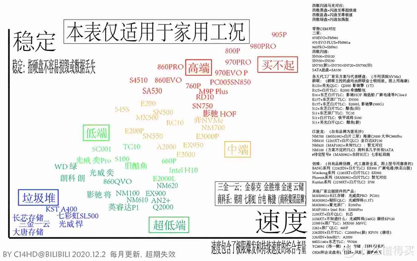固态硬盘哪个牌子好-组装台式电脑配置清单及价格-第1张图片