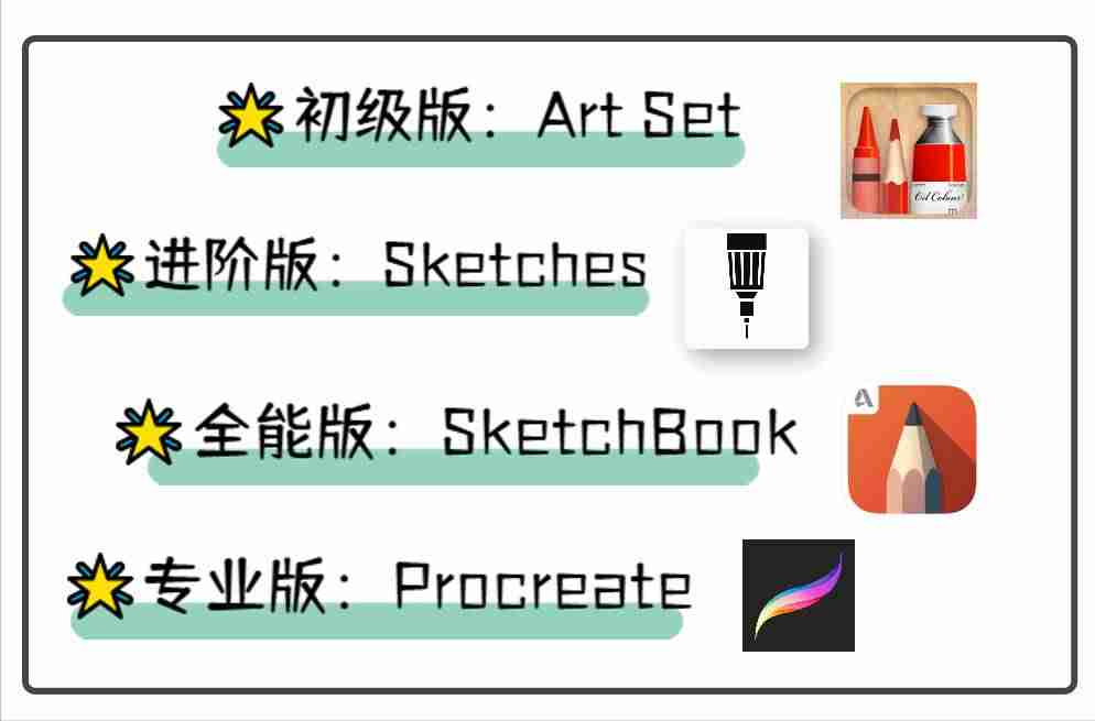 ipad怎么画画用什么软件-零基础ipad手绘插画课-第2张图片