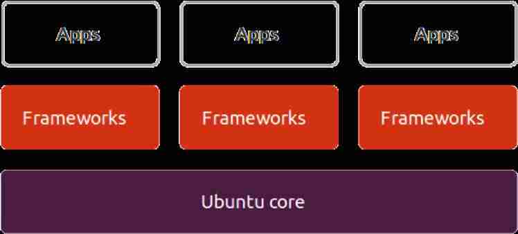 docker版本升级-linux docker安装部署-第5张图片