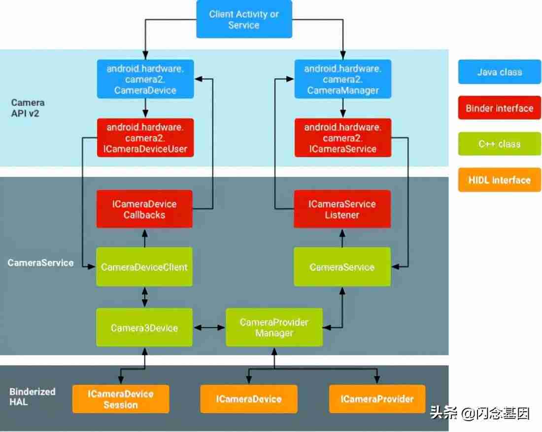 android网络框架对比-自带root权限的框架-第1张图片 android网络框架对比-自带root权限的框架-第1张图片