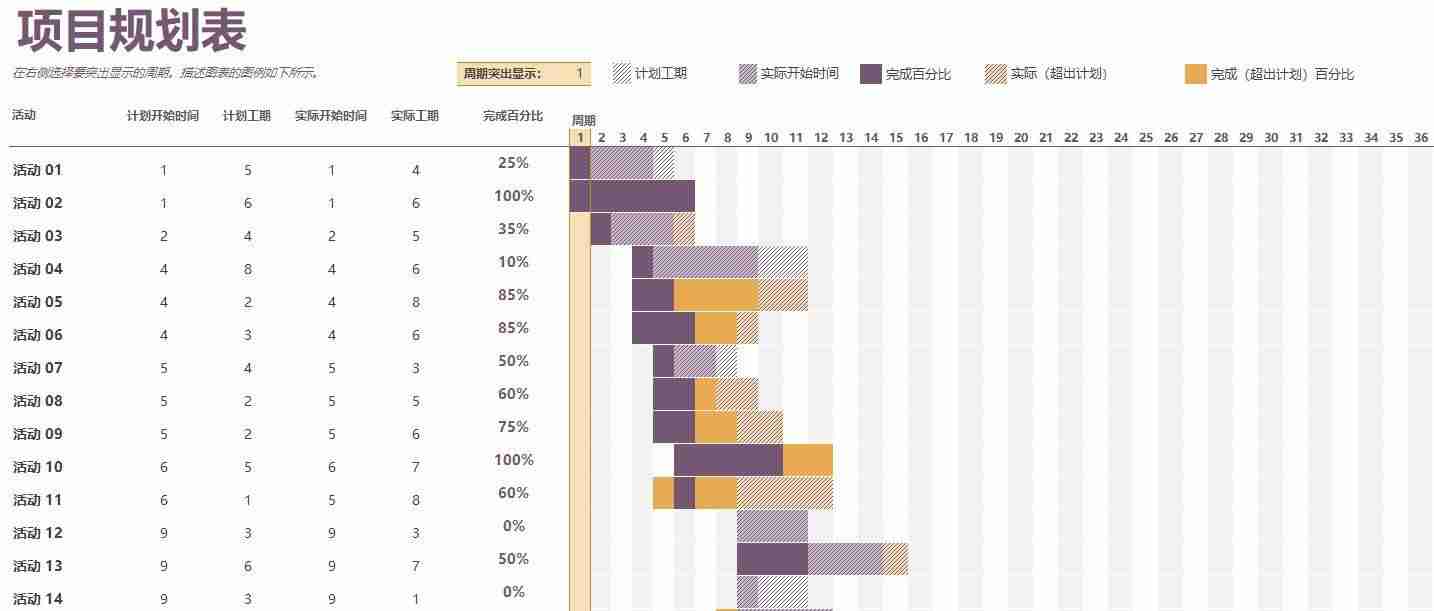 甘特图在线制作教程-excel自带甘特图模板-第8张图片