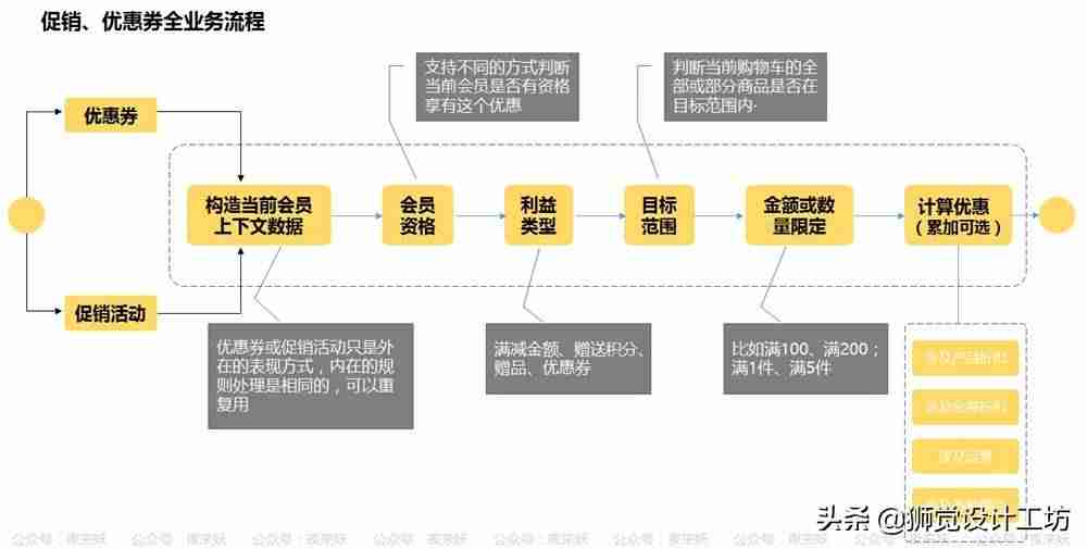 代金券制作软件APP-用代金券吸引新客户的方法-第3张图片