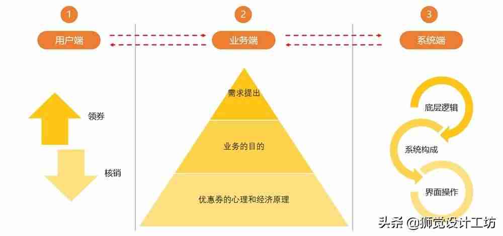 代金券制作软件APP-用代金券吸引新客户的方法-第1张图片