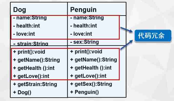 java中的继承是什么-java基本数据类型-第2张图片