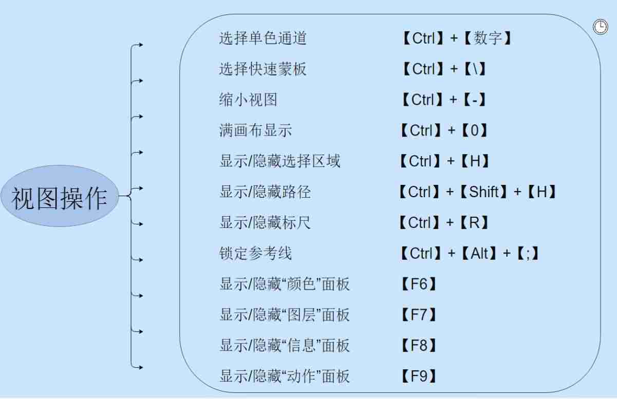 ps快捷键壁纸网站-ps的基本知识和技能-第2张图片
