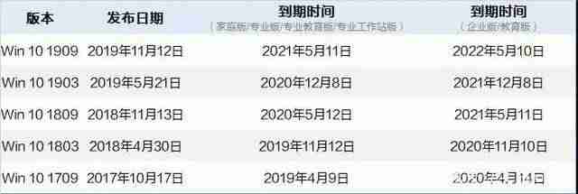 个人用win10哪个版本好-电脑系统重装步骤-第4张图片 个人用win10哪个版本好-电脑系统重装步骤-第4张图片