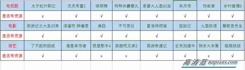 qq网络电视播放器-在电视上安装QQ教程-第30张图片 qq网络电视播放器-在电视上安装QQ教程-第30张图片