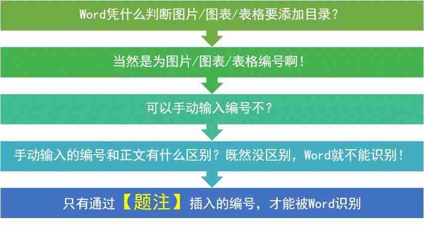 wps如何更新目录页码设置-更新目录没有只更新页码选项-第9张图片