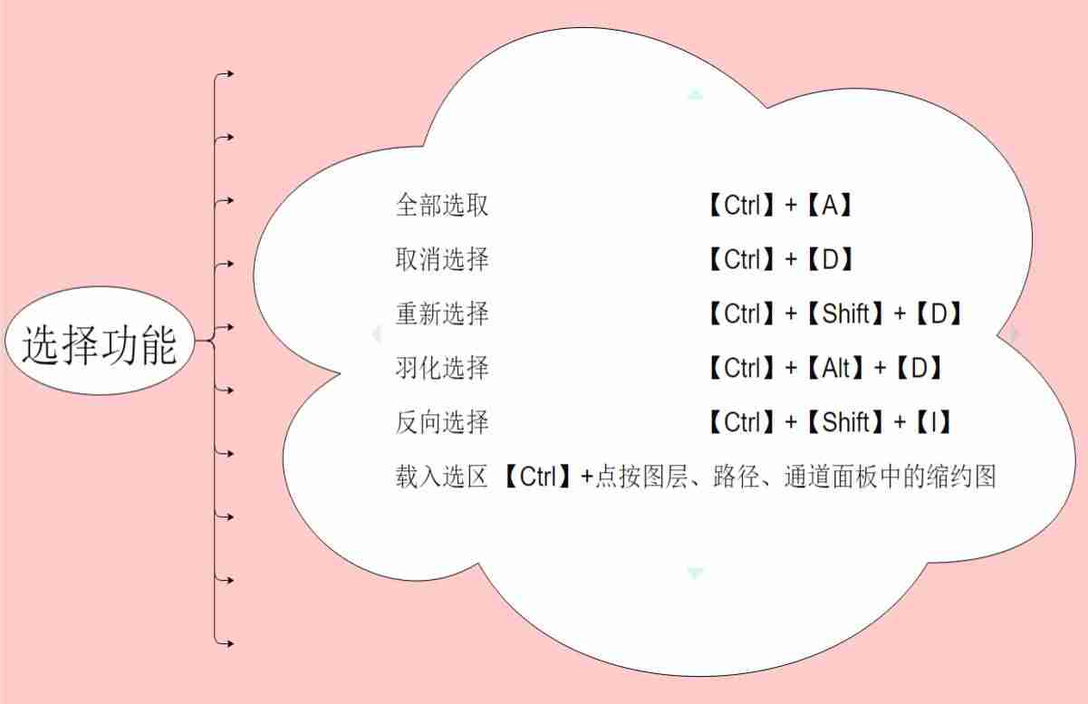 ps快捷键壁纸网站-ps的基本知识和技能-第3张图片