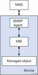 managementobject的指令集-object的基本方法-第3张图片