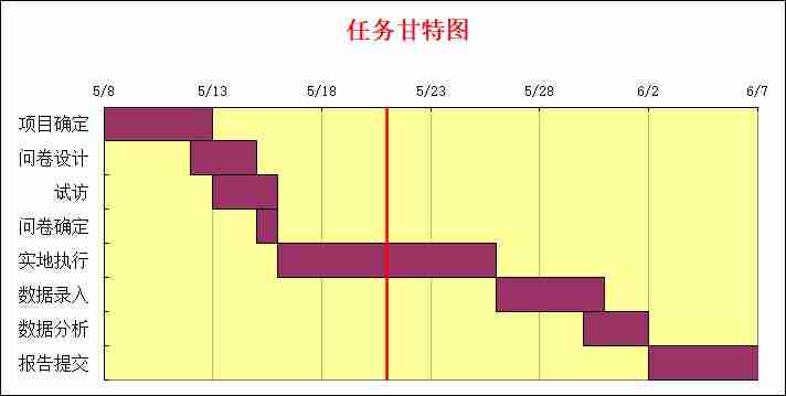 甘特图在线制作教程-excel自带甘特图模板-第7张图片