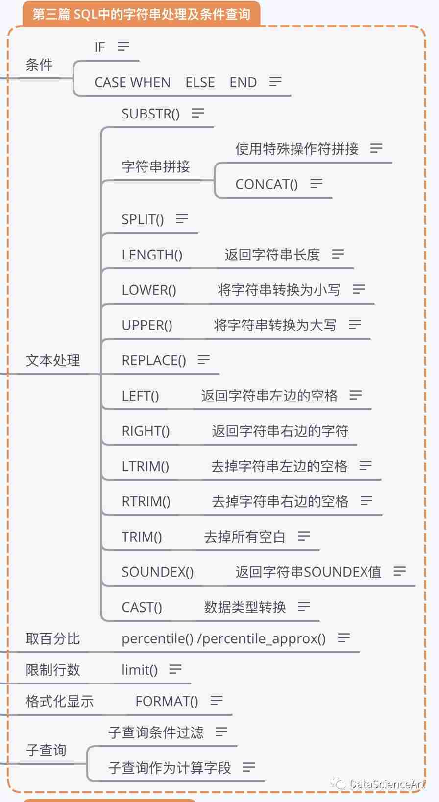 sql在线格式化快捷键-sql语句格式化时间格式-第1张图片