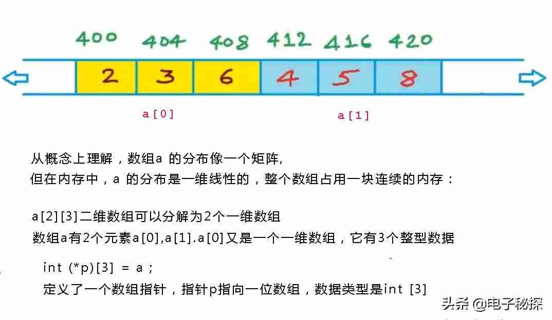 c语言或符号运算-c语言入门必背单词-第3张图片