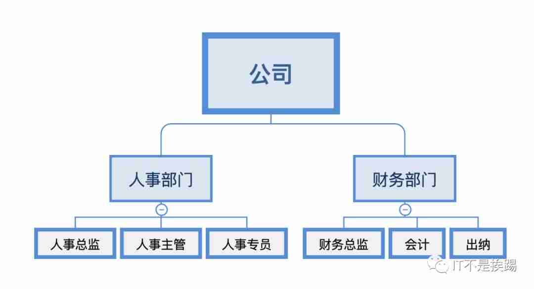 php设计模式有哪些几种-php设计模式及应用场景-第3张图片