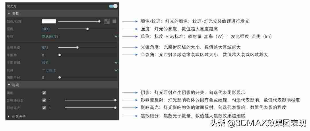 3dmaxvray渲染设置-vr摄像机使用方法-第8张图片