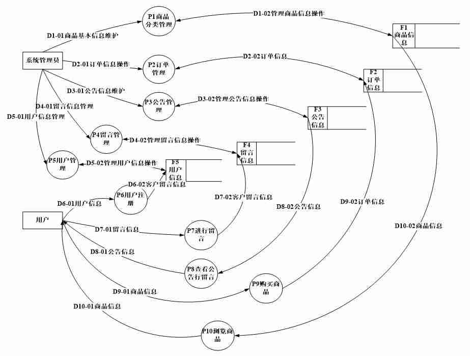 jsp网页设计教程-jsp新闻发布系统源码-第2张图片
