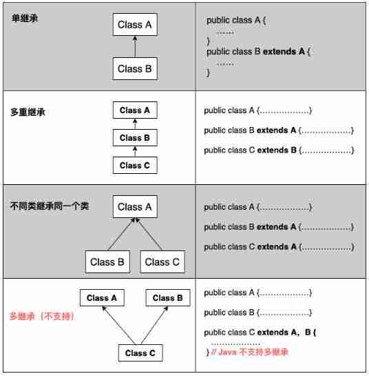 java中的继承是什么-java基本数据类型-第4张图片 java中的继承是什么-java基本数据类型-第4张图片