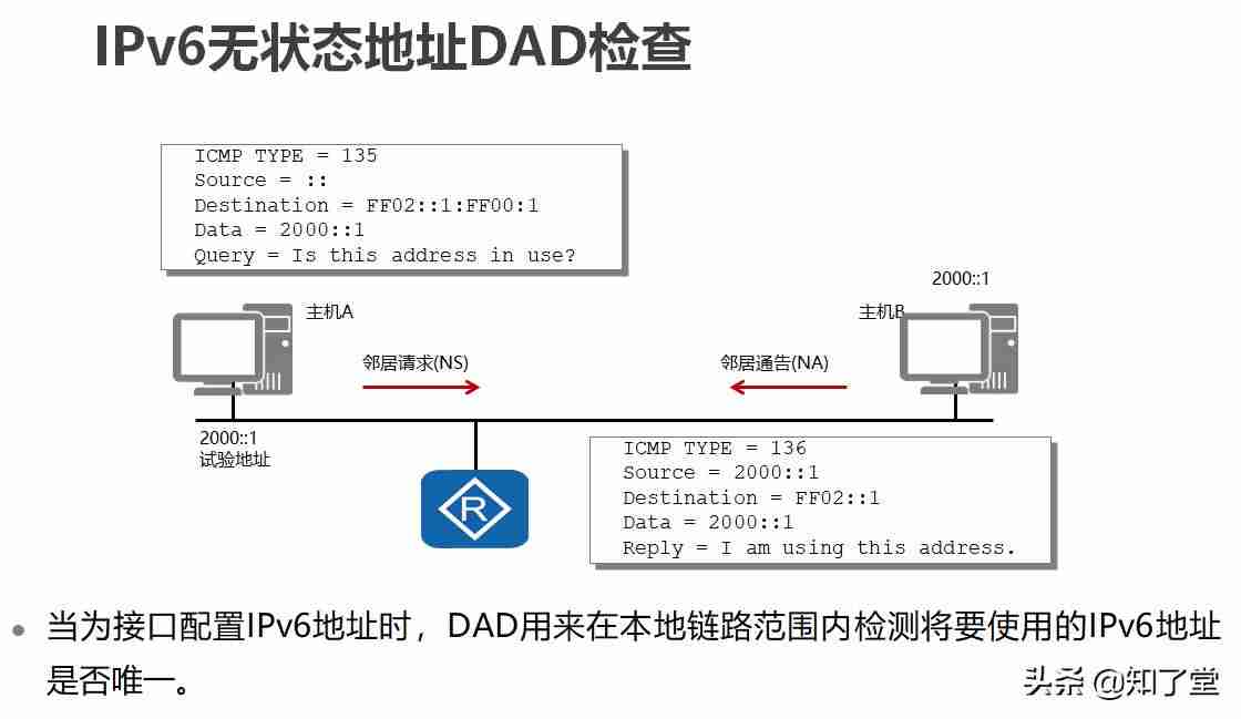 ipv6地址格式-常用的ipv6地址设置-第5张图片 ipv6地址格式-常用的ipv6地址设置-第5张图片